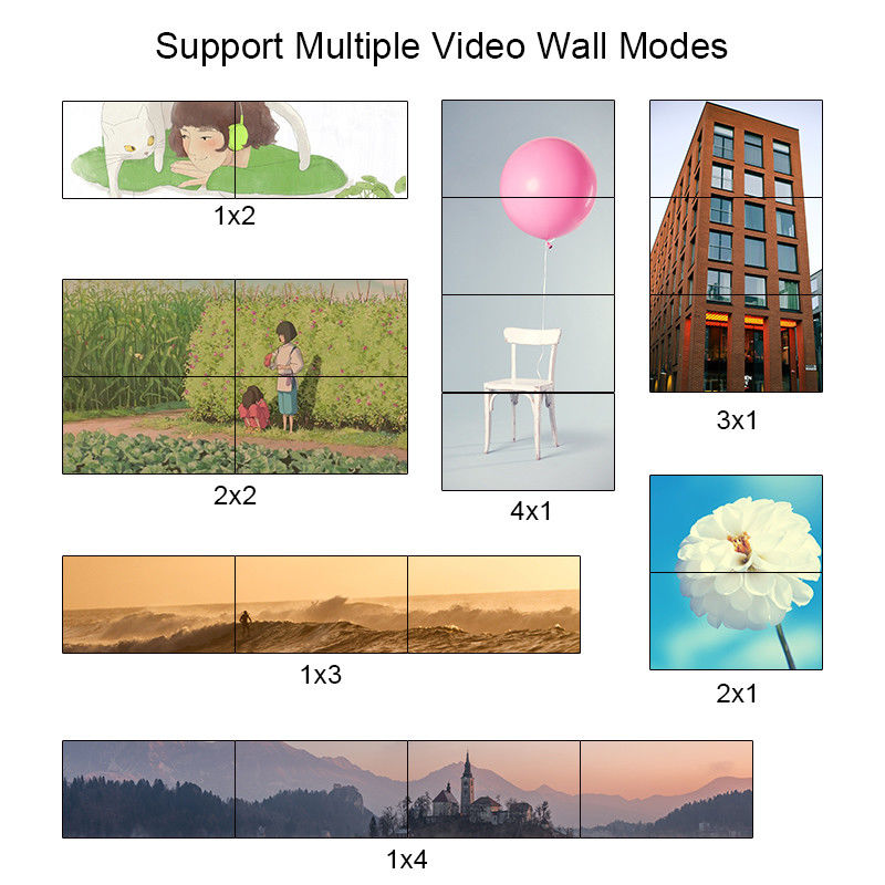 2X2 Video Wand Controller Unterstützung HDMI USB Signal Eingang 1080P Für Werbung