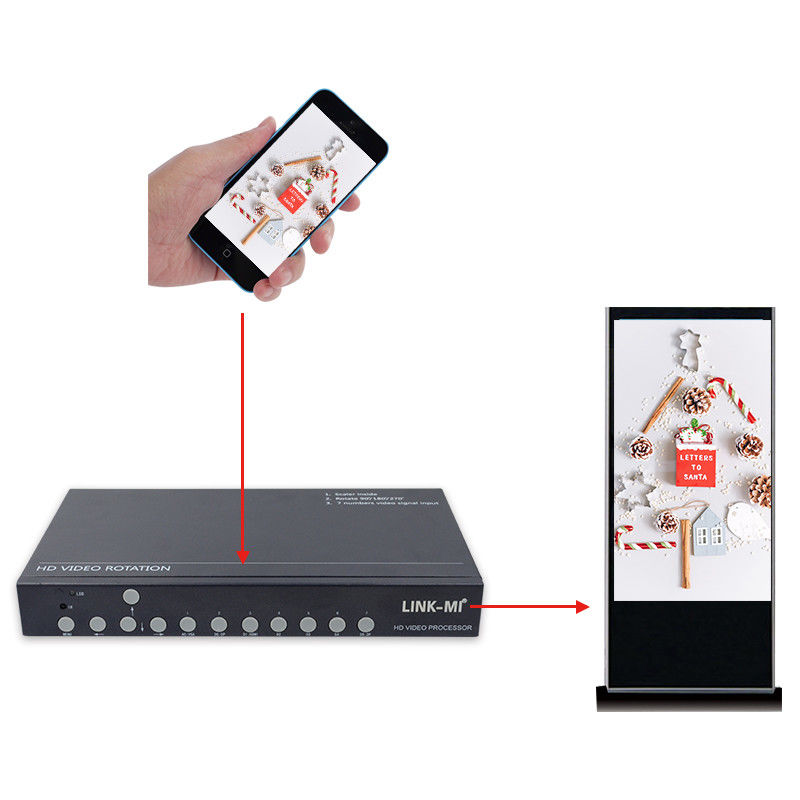 SyncScreen 180 Grad Bildschirmdrehung Android 90 270 Deg Led Video Wandprozessor