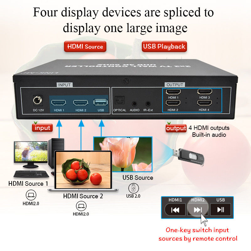 4K-HDMI-Videowandprozessor 2X2 unterstützt USB-Auto-Display für 4 UHD-Fernseher 4K 60Hz LED-Videowand
